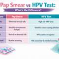 Do Not Delay Your Pap Smear, HPV Test - Cervical Cancer Is Preventable