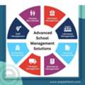 School Management Software: Transforming Education &ndash; KSA