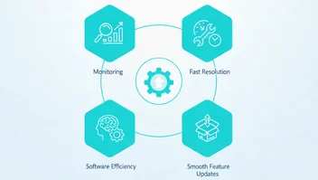 Mumbai, Machinery, What To Expect From A Custom Software Development Company In Navi Mumbai
