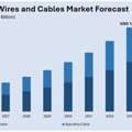 India Electrical Wires And Cables Market Size, Share & Outlook