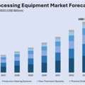 India Thermal Processing Equipment Market Size, Share & Outlook