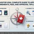 Canada Visitor Visa Requirements & Process 2026