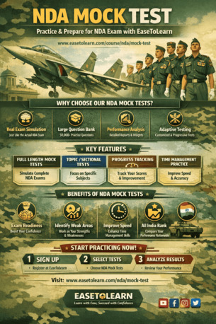 Mumbai, Education, Online NDA Mock Test 2026 &ndash; Free & Paid NDA Practice Tests With Detailed Solutions