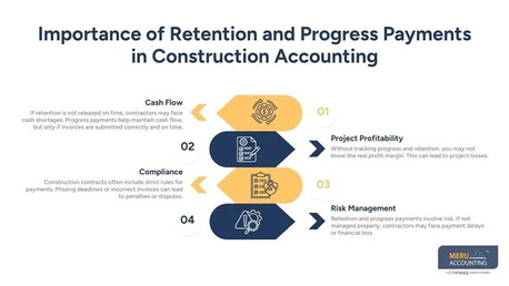 New York, Accounting, Accounting For Construction Companies To Handle Retention And Progress Payments