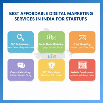 Mumbai, Business, Best Affordable Digital Marketing Services In India For Startups