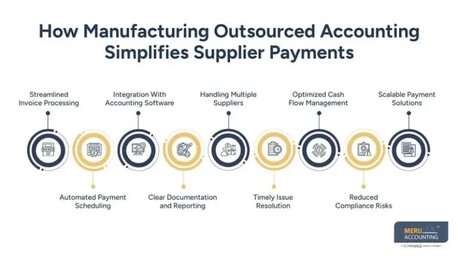 New York, Accounting, How Manufacturing Outsourced Accounting Helps Manage Complex Supplier Payments