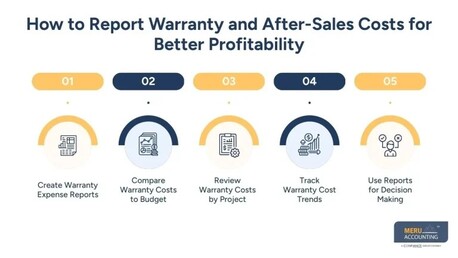 New York, Accounting, Construction Company Bookkeeping For Tracking Warranty And After-Sales Costs