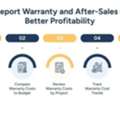 Construction Company Bookkeeping For Tracking Warranty And After-Sales Costs