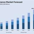India Cargo Insurance Market Size, Share & Outlook