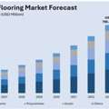 India Industrial Flooring Market Size, Share & Outlook