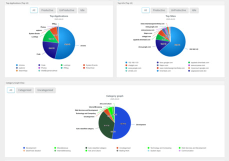 New York, Software Development, Remote Employee Time Tracking Software For Distributed Teams