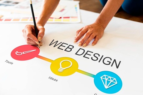 New York, Web Design & Development, Web Design Kansas For Modern Business Websites
