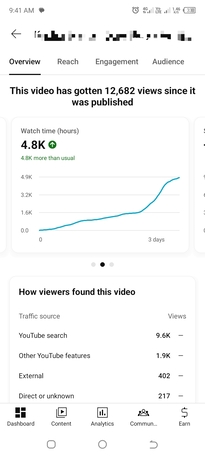 Dammam, Job Seekers, Buy YouTube Subscribers And Go Viral !! 100% Non Drop