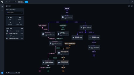 New York, Electronics, USD 10,  AI For Business Processes: Seamless NetSuite Integration