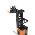 Searching For Best Roll Pallet Lifts