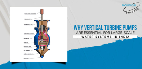 Gurgaon, Industrial Machinery, INR 36000,  Why Vertical Turbine Pumps Are Essential For Large-Scale Water Systems In India