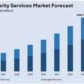 India Cyber Security Services Market: Trends & Forecast, 2025&ndash;2033 | Get Free Sample Now