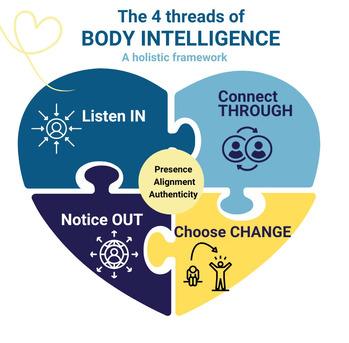 Toronto, Counseling, Next Chapter Coach &ndash; Transformational Coaching For Authentic Living & Leadership