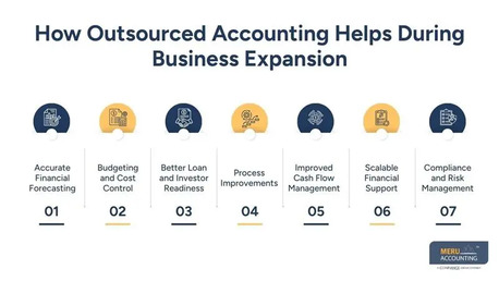 New York, Accounting, How Outsourced Accounting For Manufacturing Companies Supports Expansion And New Product L