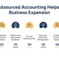 How Outsourced Accounting For Manufacturing Companies Supports Expansion And New Product L