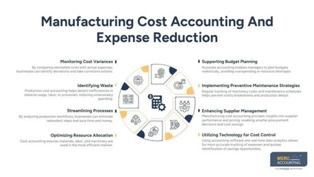New York, Accounting, The Role Of Manufacturing Cost Accounting In Reducing Production Costs