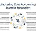 The Role Of Manufacturing Cost Accounting In Reducing Production Costs