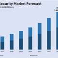 India Database Security Market Size, Share & Outlook