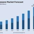 India IoT In Middleware Market Size, Share & Outlook