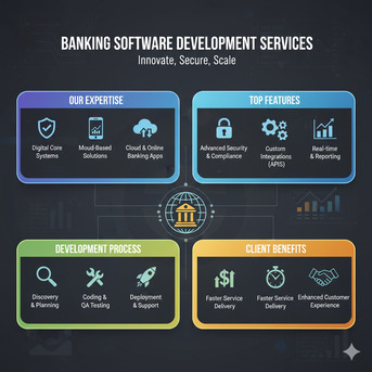 Mumbai, Business, Banking Software Development Services