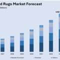 India Carpets And Rugs Market Size, Share & Outlook