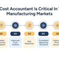 Cost Accountant Strategies That Help Manufacturing Businesses Stay Competitive In Uncertai