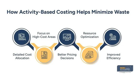 New York, Accounting, Best Approaches To Accounting For Manufacturing Company To Reduce Wastage