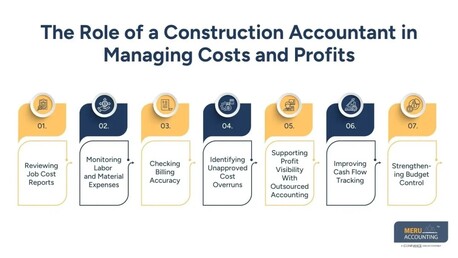 New York, Accounting, Why Contractors With Thin Margins Rely On An Outsourced Construction Accounting Business