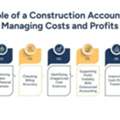 Why Contractors With Thin Margins Rely On An Outsourced Construction Accounting Business