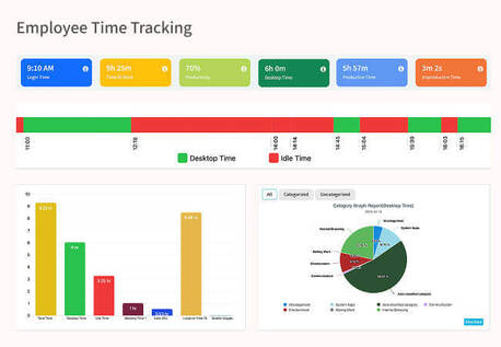 New York, Software Development, DeskTrack Business Monitoring Solution For Improved Workflow & Efficiency