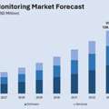 India Vibration Monitoring Market Size, Share & Outlook