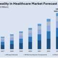 India Augmented Reality In Healthcare Market Size, Share & Outlook