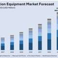 India Fire Detection Equipment Market Size, Share & Outlook
