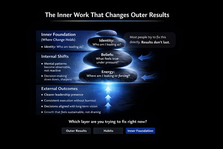 New York, Health, Meet The Metamorphosis Coach, Vasilis Mazarakis