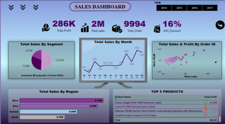 Riyadh, Job Seekers, Business / Data Analyst