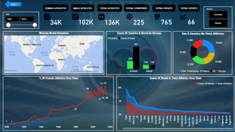 Riyadh, Job Seekers, Business / Data Analyst