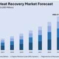 India Industrial Heat Recovery Market Size, Share & Outlook