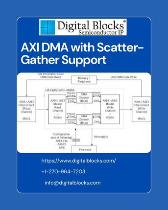 New York, Computer, AXI DMA With Scatter-Gather Support