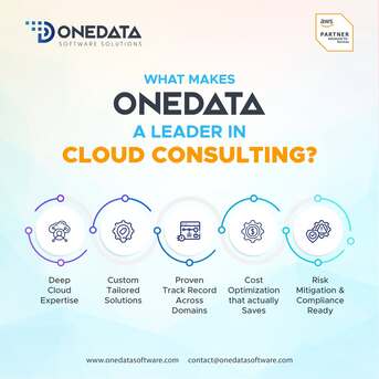 Coimbatore, Software Development, Top Cloud Consulting Company In India - OneData