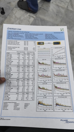Jeddah, Construction, Fluke Network Cable Testing (CAT6, CAT6A, CAT7)
