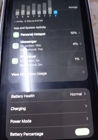 Olaya, Mobile Phones, SAR 3000,  Iphone 16 Plus (256gb) For Sale With Box.