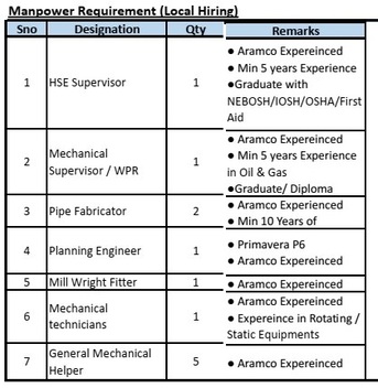 Dhahran, Jobs, Immediate Recruitment For Saudi Aramco Project