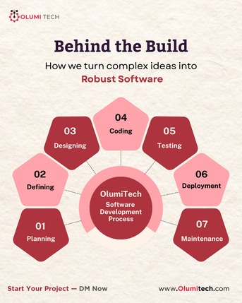 Lahore, Software Development, Olumi Tech - Lahore Software House