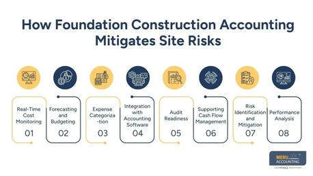 New York, Accounting, How Foundation Construction Accounting Reduces Financial Risks On Site