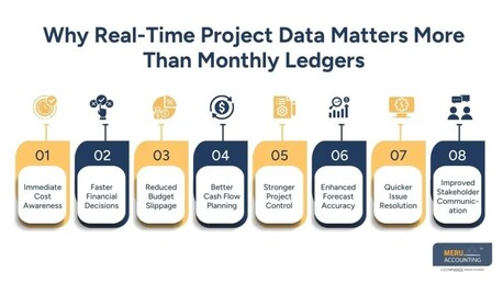 New York, Accounting, Why Construction Business Accounting Should Focus On Projects, Not Just Ledgers